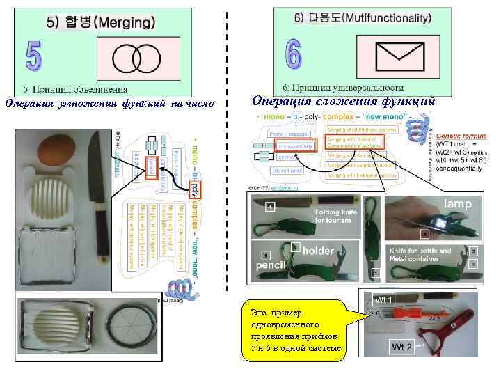 Операция умножения функций на число Операция сложения функций Это пример одновременного проявления приёмов 5