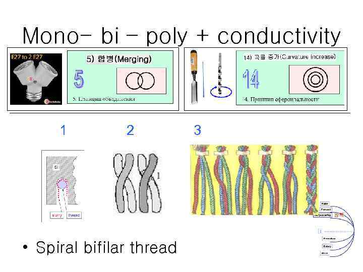 Mono- bi – poly + conductivity 1 2 • Spiral bifilar thread 3 