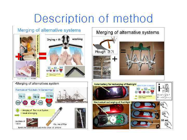 Description of method 