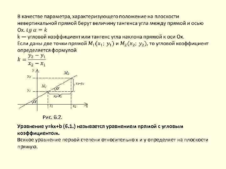  Рис. 6. 2. Уравнение y=kx+b (6. 1. ) называется уравнением прямой с угловым