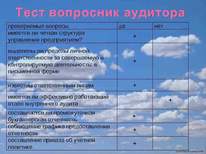 Тест вопросник аудитора проверяемые вопросы имеется ли четкая структура управления предприятием? да нет +