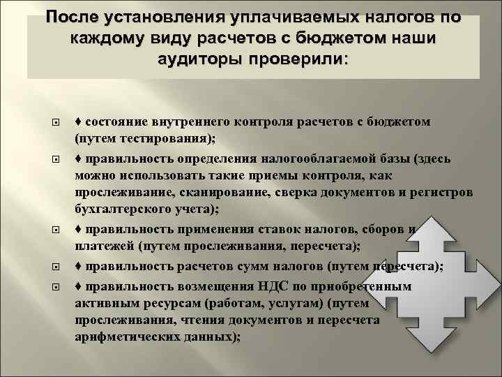 После установления уплачиваемых налогов по каждому виду расчетов с бюджетом наши аудиторы проверили: ♦