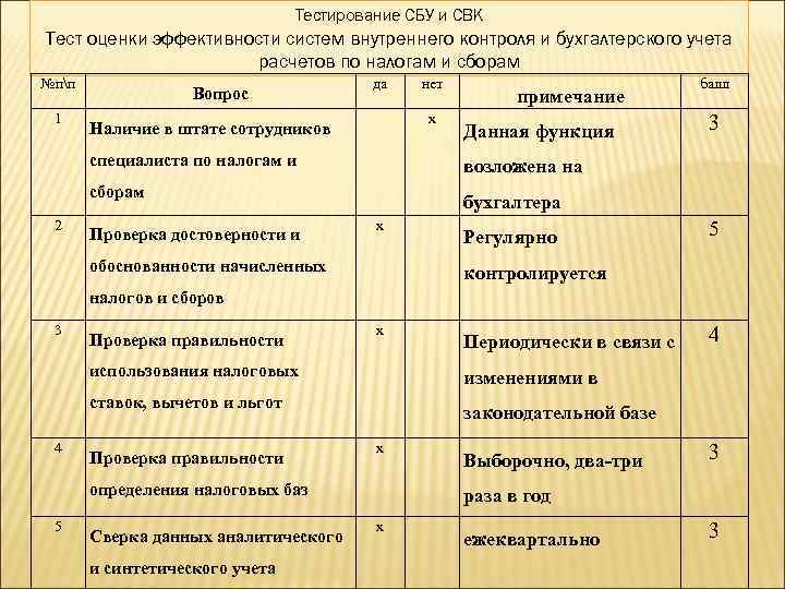 При подготовке общего плана аудита необходимо учитывать тест