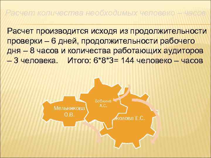 Расчет количества необходимых человеко – часов Расчет производится исходя из продолжительности проверки – 6