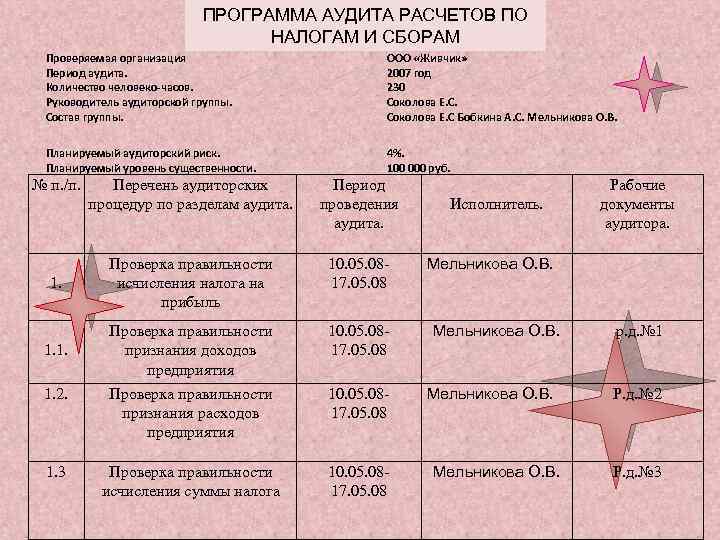 ПРОГРАММА АУДИТА РАСЧЕТОВ ПО НАЛОГАМ И СБОРАМ Проверяемая организация Период аудита. Количество человеко-часов. Руководитель