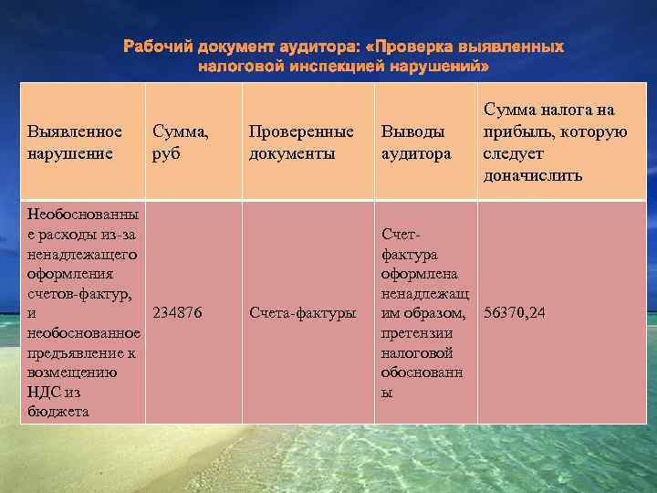 Рабочий документ аудитора: «Проверка выявленных налоговой инспекцией нарушений» Выявленное нарушение Сумма, руб Необоснованны е