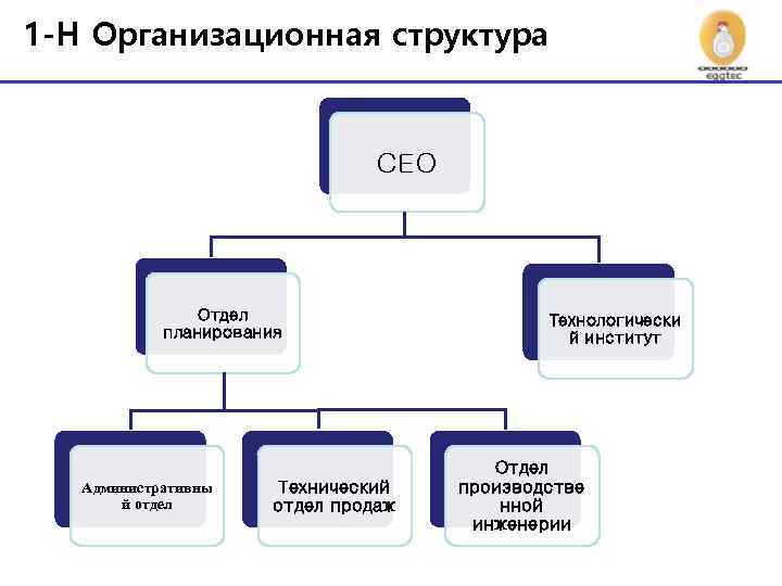 Подразделение планирования