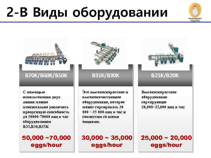 2 -B Виды оборудовании 제품종류 B 70 K/B 60 K/B 50 K B 35