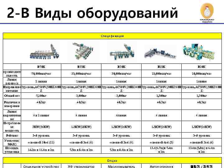 2 -B Виды оборудований 제품사양 Спецификация 　 　 　 　 B 70 K 　