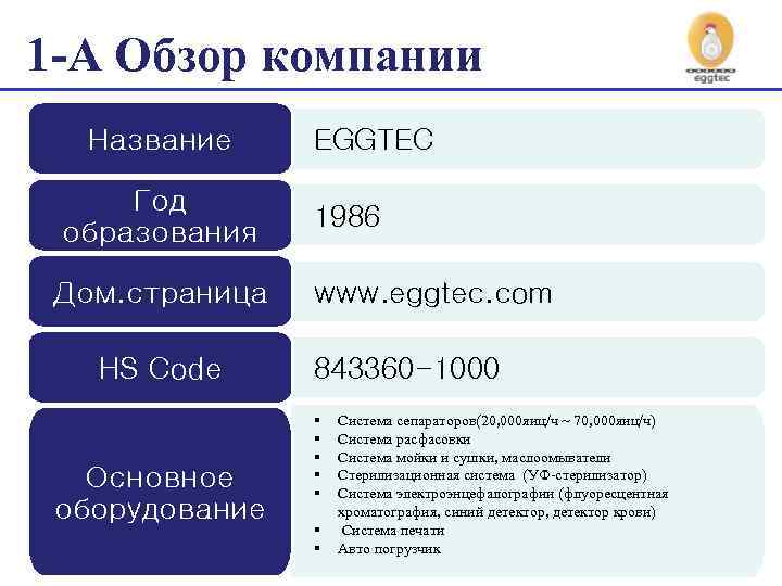 1 -A Обзор компании Название Год образования Дом. страница HS Code Основное оборудование EGGTEC