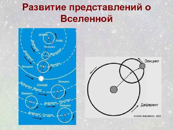 Научно квантовая механическая картина мира сформировалась