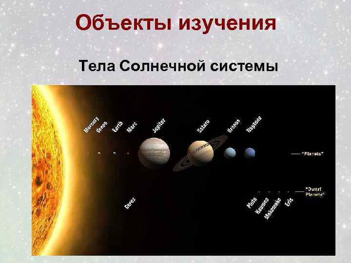 Объекты изучения Тела Солнечной системы 