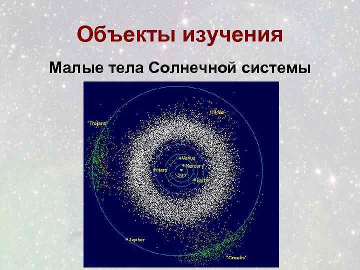 Объекты изучения Малые тела Солнечной системы 