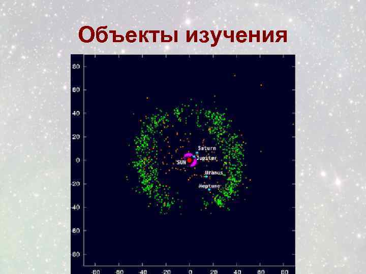 Объекты изучения 