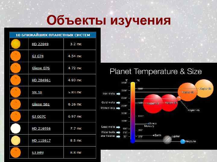 Объекты изучения 