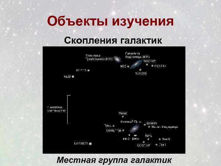 Местная группа галактик фото