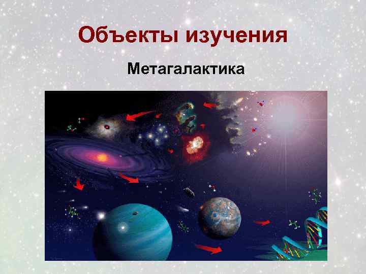 Объекты изучения Метагалактика 