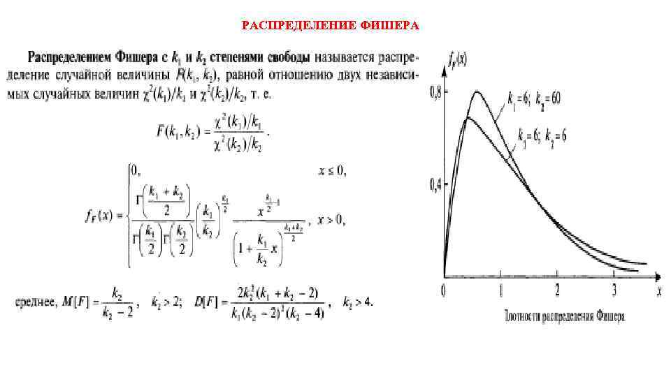Распределение. Функция плотности распределения Фишера. Распределение Фишера f-распределение для Alpha=0.05. F-распределения Фишера-Снедекора. Распределение Фишера имеет 2 параметра.