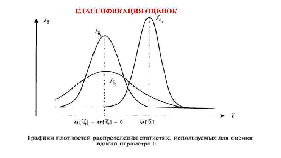 Классификация оценок