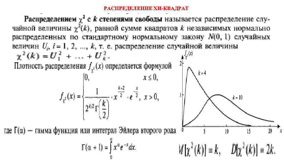 Распределение квадрат