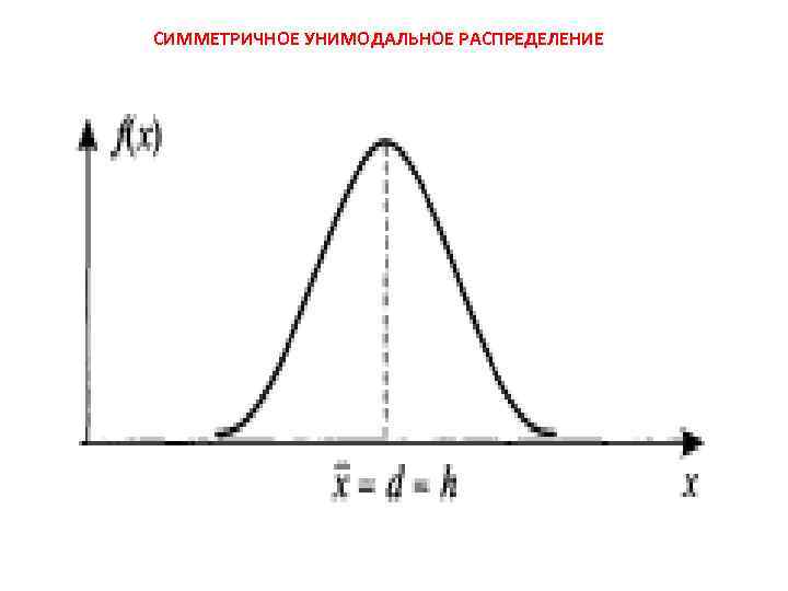 СИММЕТРИЧНОЕ УНИМОДАЛЬНОЕ РАСПРЕДЕЛЕНИЕ 