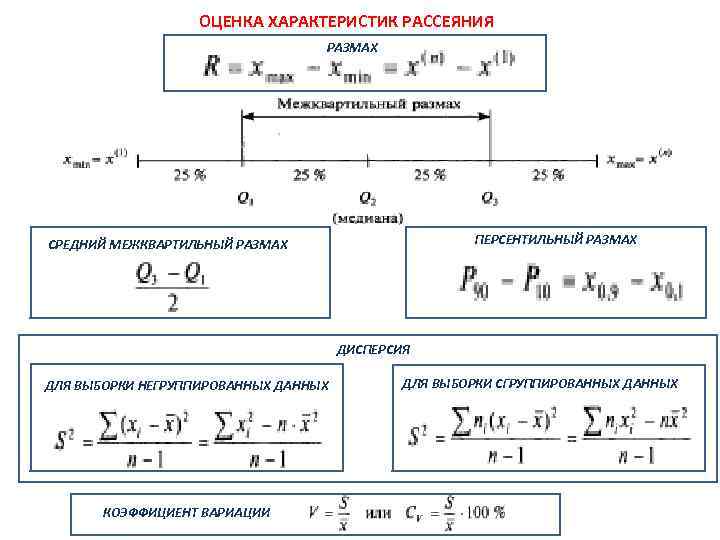 Как изменится размах. Межквартильный интервал в статистике. Межквартильный размах. Межквартильный размах формула. Характеристики рассеяния выборки..