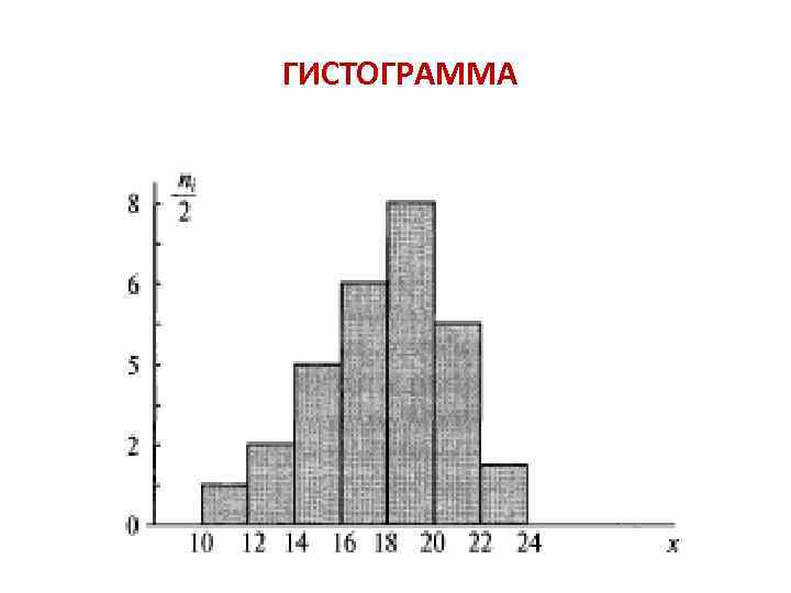 ГИСТОГРАММА 