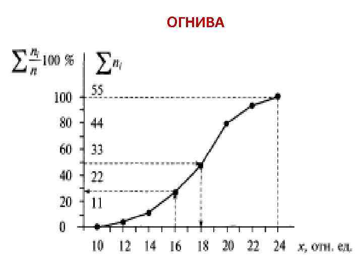 ОГНИВА 