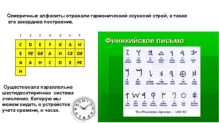 Семеричная система счисления числа. Семеричная система счисления. Семеричная система счисления алфавит. Гармонические звуки. Алфавит семеричной системы системы.