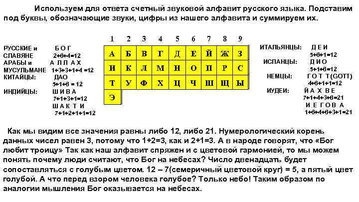 Используем для ответа счетный звуковой алфавит русского языка. Подставим под буквы, обозначающие звуки, цифры