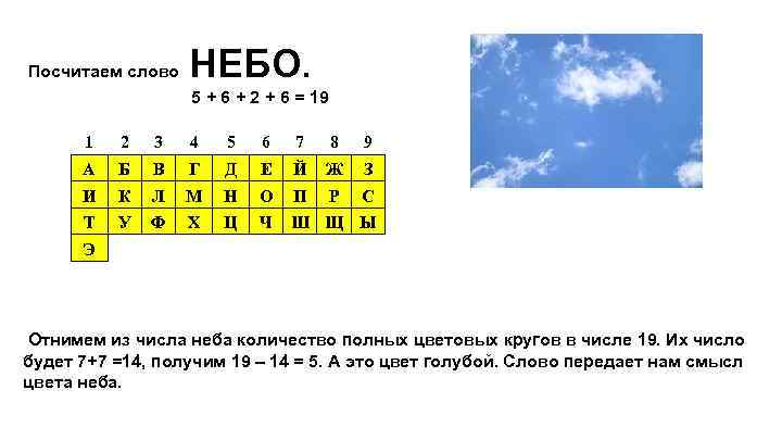 Посчитать без слов. Небо число. Счетная Азбука. Посчитать слова.