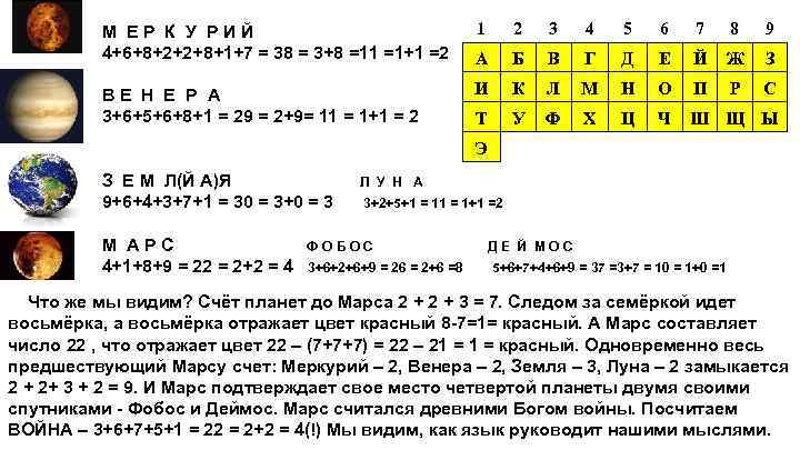 М ЕР К У РИЙ 4+6+8+2+2+8+1+7 = 38 = 3+8 =11 =1+1 =2 ВЕ