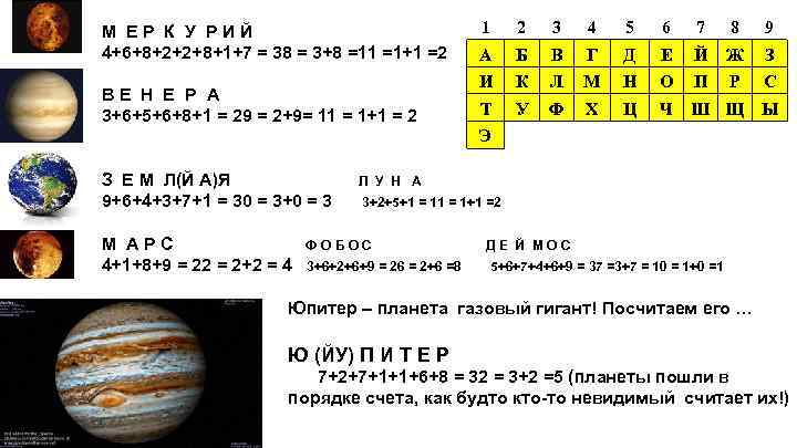 М ЕР К У РИЙ 4+6+8+2+2+8+1+7 = 38 = 3+8 =11 =1+1 =2 ВЕ