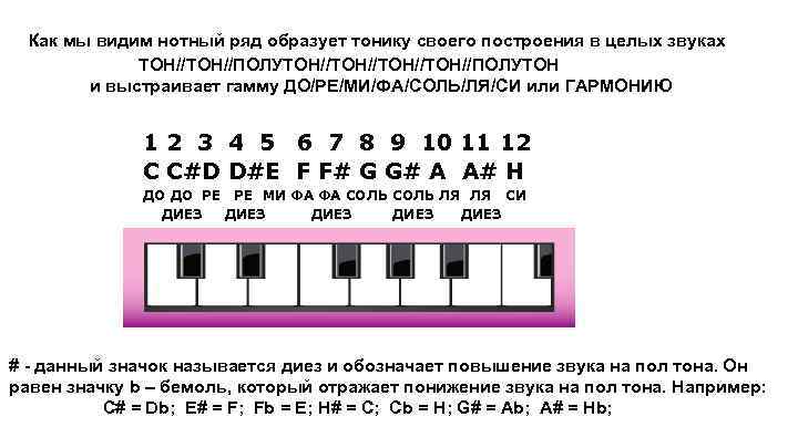 По какому образован ряд. Понижение звука на полутон. ОВЗ внимание нотный ряд. Целой звук. Комплект звук и тон инструкция.