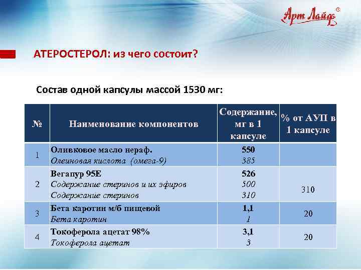 АТЕРОСТЕРОЛ: из чего состоит? . Состав одной капсулы массой 1530 мг: № 1 2