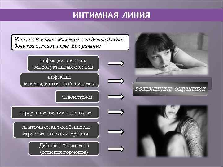 ИНТИМНАЯ ЛИНИЯ Часто женщины жалуются на диспареунию – боль при половом акте. Ее причины: