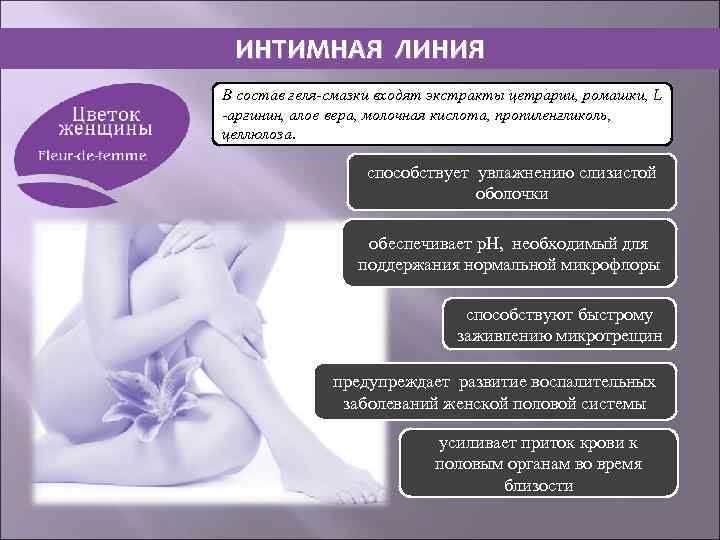 ИНТИМНАЯ ЛИНИЯ В состав геля-смазки входят экстракты цетрарии, ромашки, L -аргинин, алое вера, молочная
