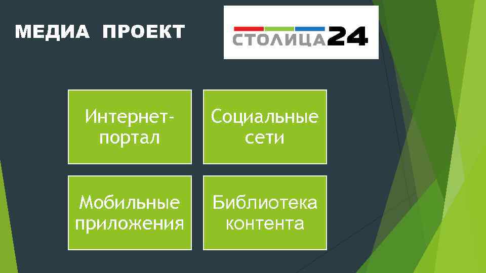МЕДИА ПРОЕКТ Интернетпортал Социальные сети Мобильные приложения Библиотека контента 