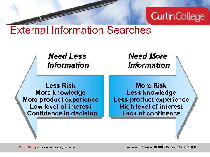 External Information Searches Need Less Information Less Risk More knowledge More product experience Low