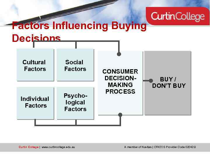 Factors Influencing Buying Decisions Cultural Factors Individual Factors Social Factors Psychological Factors Curtin College