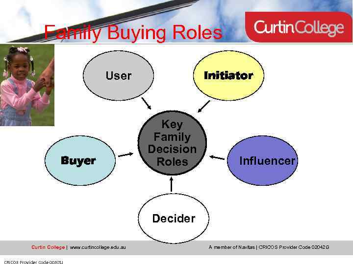 Family Buying Roles Initiator User Buyer Key Family Decision Roles Influencer Decider Curtin College