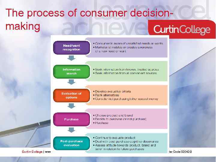 The process of consumer decisionmaking Curtin College | www. curtincollege. edu. au A member