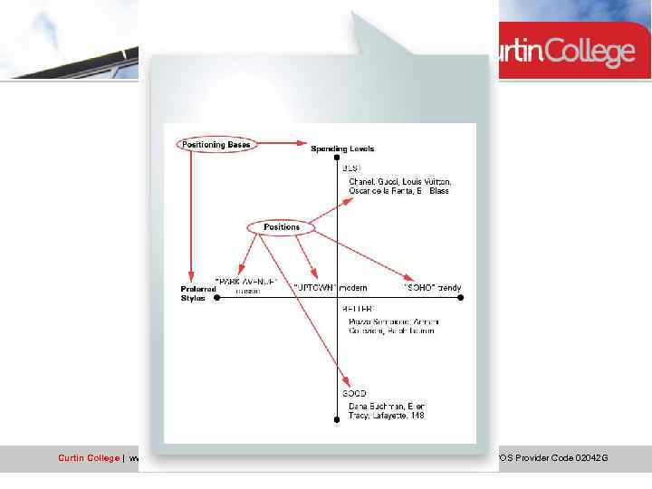 Curtin College | www. curtincollege. edu. au A member of Navitas | CRICOS Provider