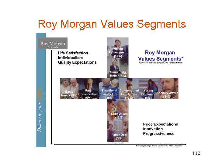 Roy Morgan Values Segments 112 