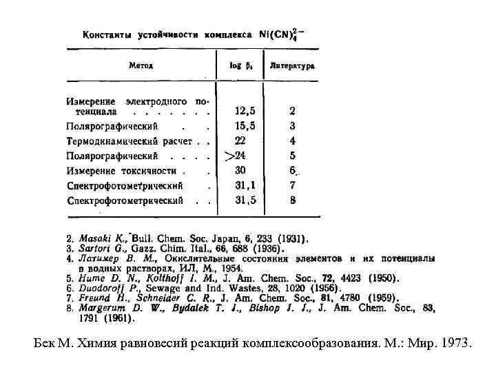 Бек М. Химия равновесий реакций комплексообразования. М. : Мир. 1973. 