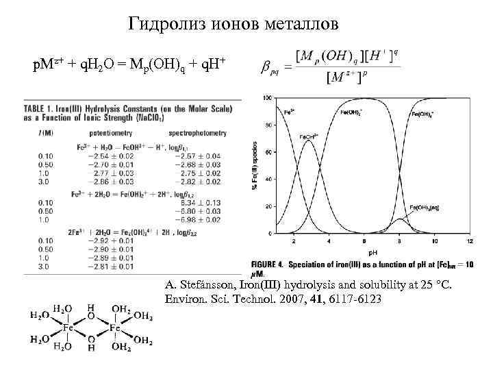 Гидролиз ионов металлов p. Mz+ + q. H 2 O = Mp(OH)q + q.