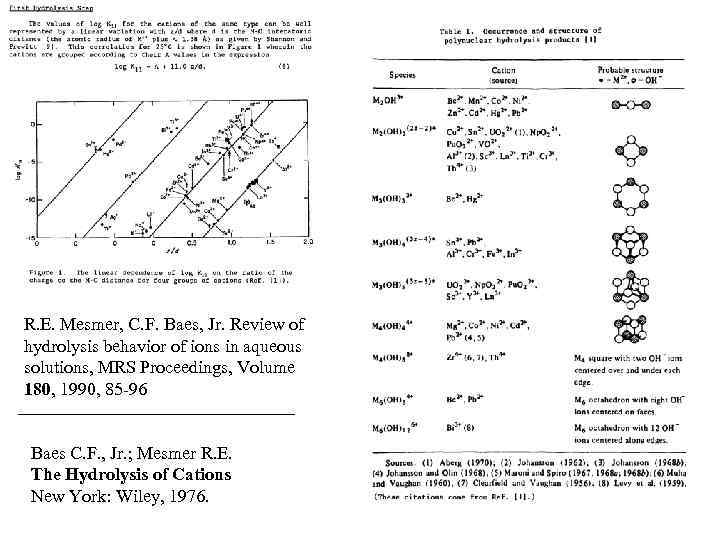 R. E. Mesmer, C. F. Baes, Jr. Review of hydrolysis behavior of ions in