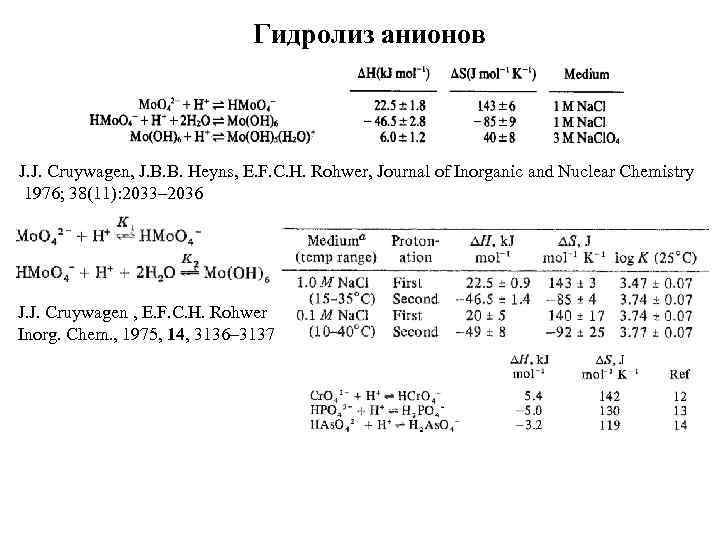 Гидролиз анионов J. J. Cruywagen, J. B. B. Heyns, E. F. C. H. Rohwer,