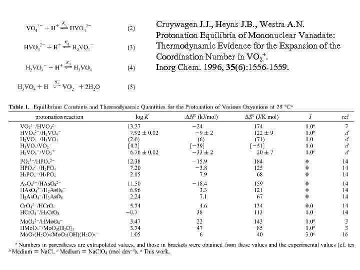 Cruywagen J. J. , Heyns J. B. , Westra A. N. Protonation Equilibria of