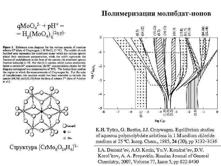 Полимеризация молибдат-ионов q. Mo. O 42 - + p. H+ = = Hp(Mo. O